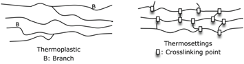 composite thermoplastic