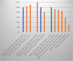 transport-comparaison