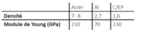 composites-tableau